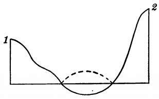 Any portion of the curve below the x-axis may be reflected over the x-axis without changing the area of the surface of revolution.