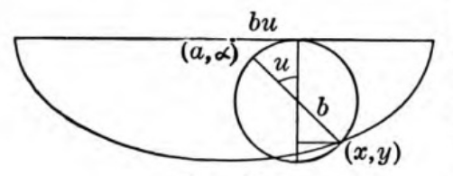 A cycloid centered at \((a, \alpha)\text{.}\)